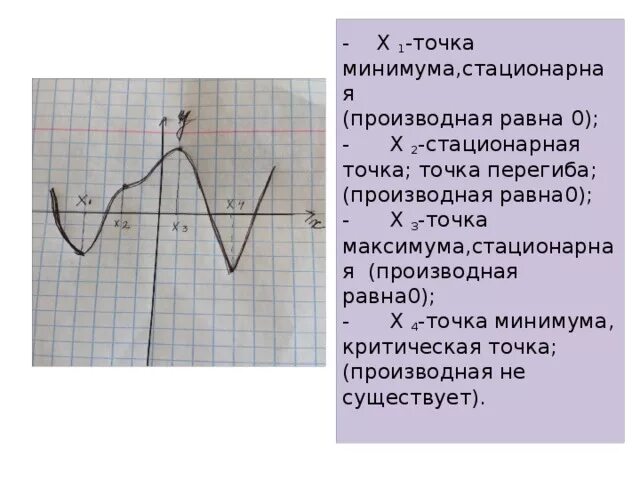 Стационарных функции производной функции