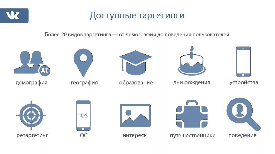 Smm таргетированная. Таргетированная реклама в социальных сетях. схема таргетированная реклама в соцсетях. инструменты социальных сетей. преимущества таргетированной рекламы.