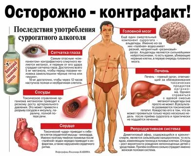 Отравление восстановление организма