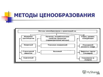 Изменения в ценообразовании