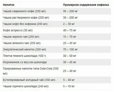 Сколько кофеина в одной чайной ложке кофе