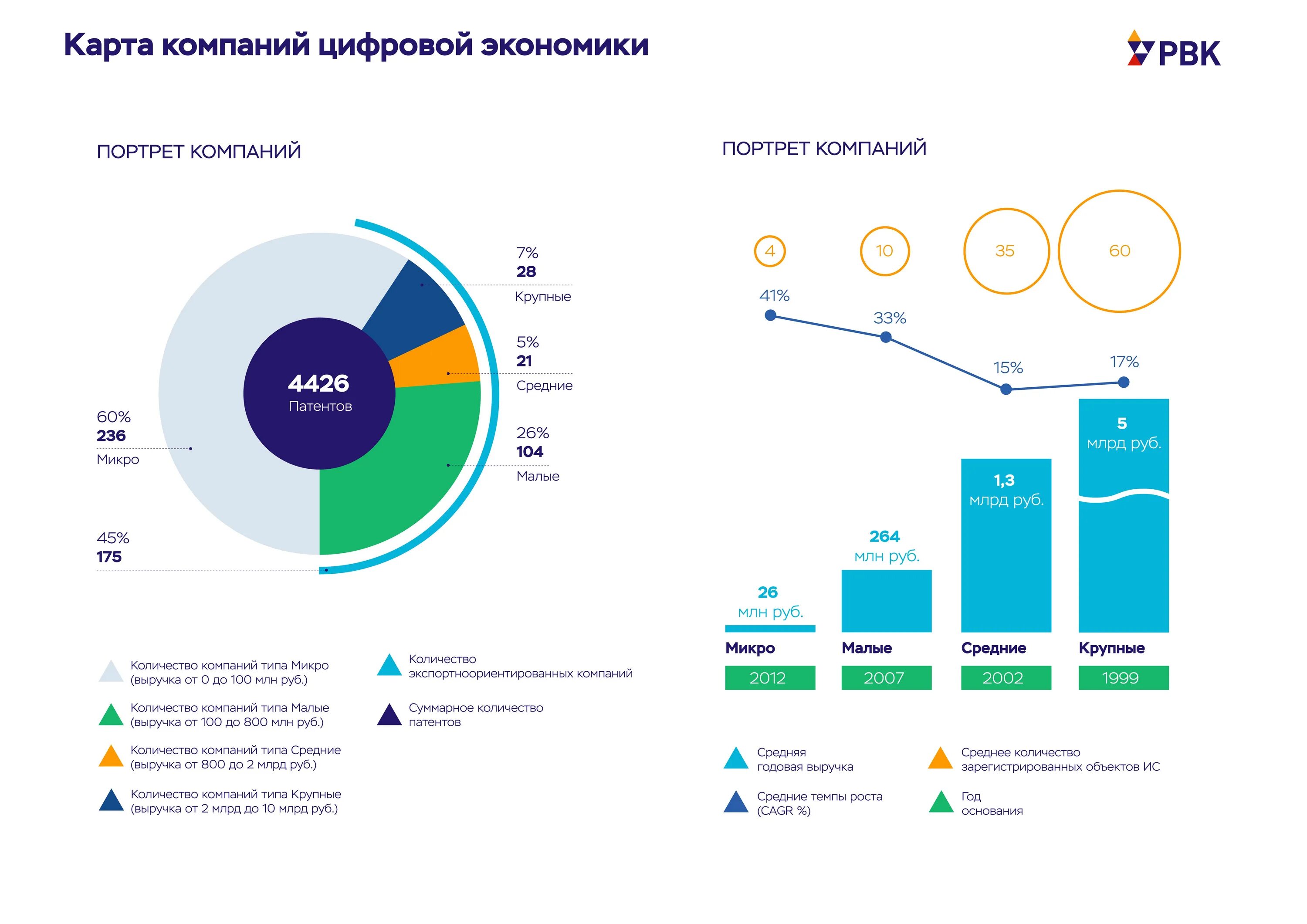 Цифровая экономика. Тенденции развития цифровой экономики. Уровни развития цифровой экономики. Цифровая экономика диаграмма. Экономика российского интернета