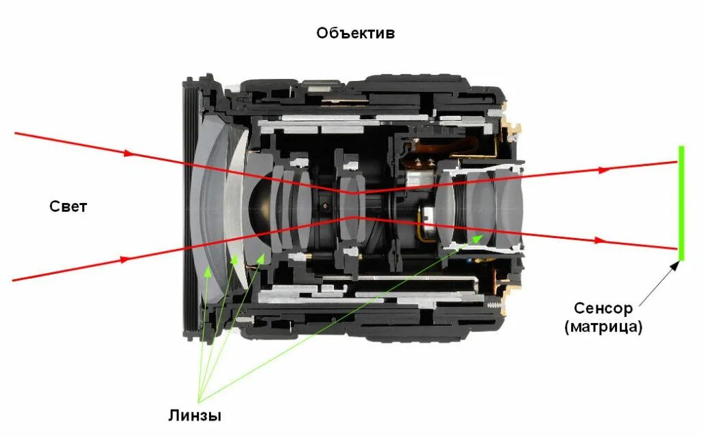 Схема объектива Canon 18-55. Оптическая схема длиннофокусного объектива. Зеркальный объектив МТО-11 оптическая схема. Объектив основные