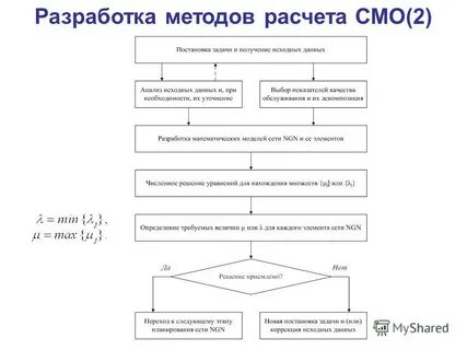 Разработка методик расчета