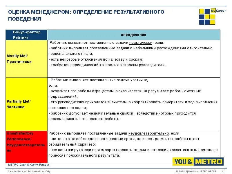 Хорошо поставленная задача. Хорошо поставленная задача