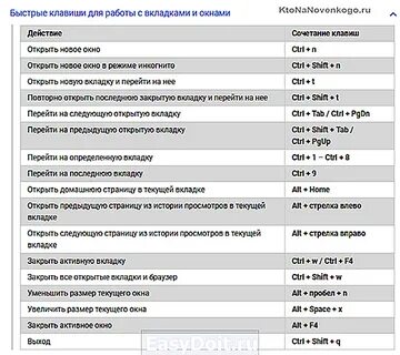 Закрыть все вкладки горячие клавиши