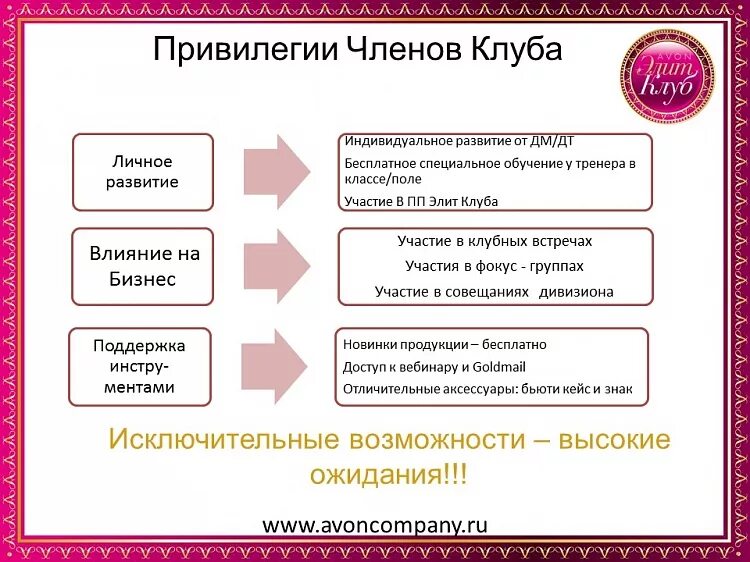 Привилегия перевод. Клуб Элит. Программа привилегий. Элит клуб эйвон 2020. Привилегии закрытого клуба.