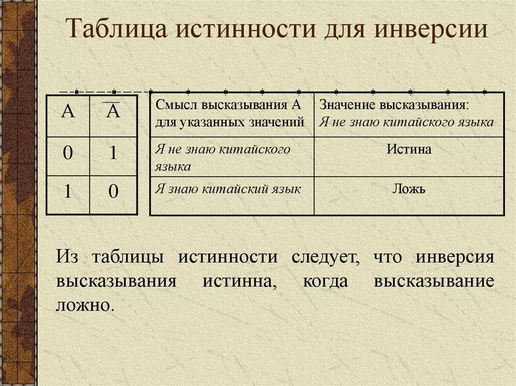 Таблица истинности высказываний. Таблица истинности Информатика. Инверсия таблица истинности. Таблицы истинности логических операций. Установите верность или ложность