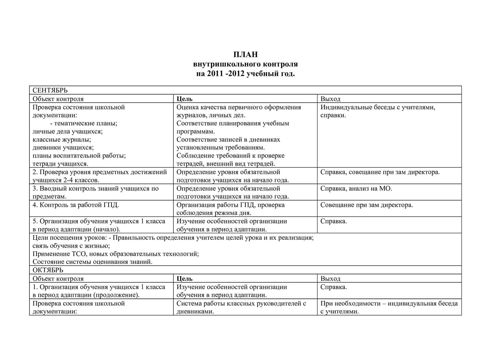 Цели проверки классных журналов завучем. Справка о проверке Дневников. Справки по внутришкольному контролю. Справка таблица по проверке Дневников учащихся.