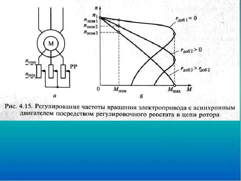 Регулирование напряжения изменением