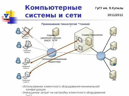 Удаленных от сетей связи