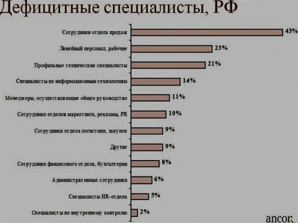 Куда можно поступить девушке после 9