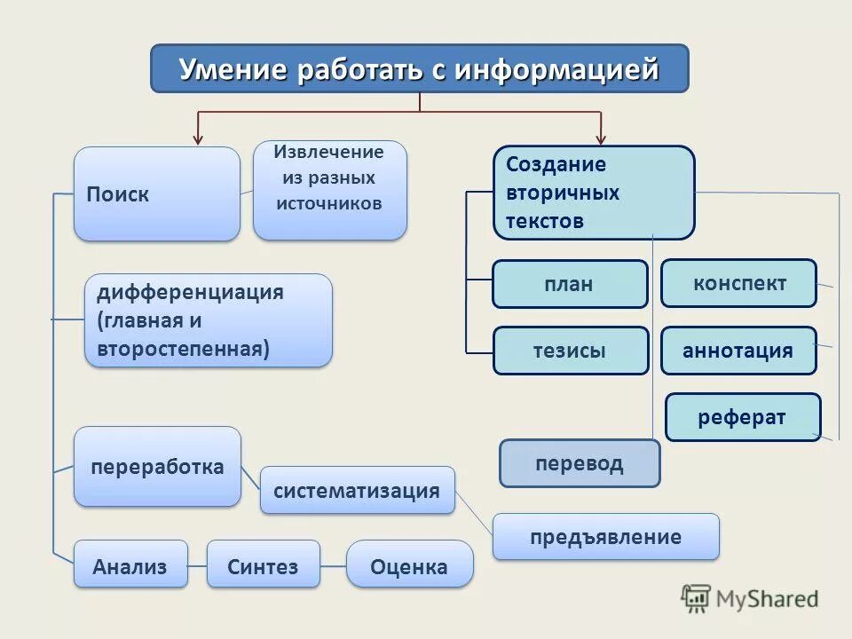 Информация по источнику создания