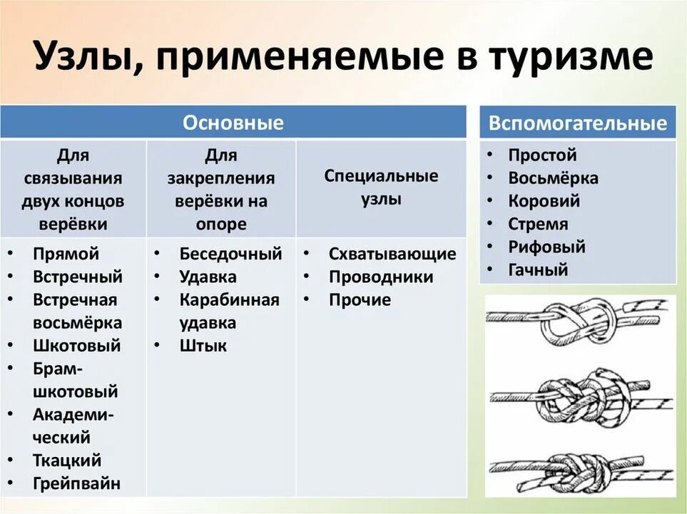 Виды узлов таблица