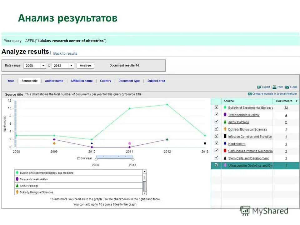 Поиск результатов анализов. Поиск и анализ.