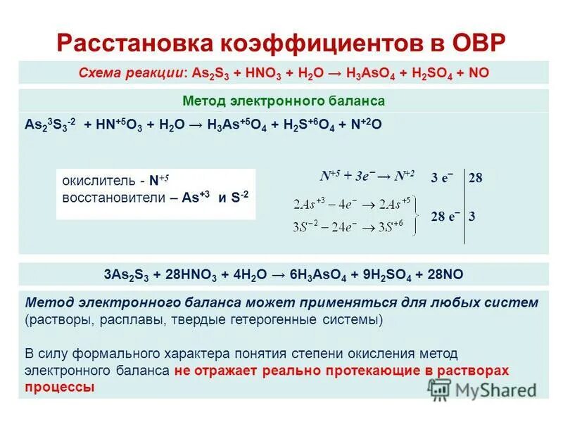 Коэффициенты ОВР И 2 реакции. 2no2 h2o hno2 hno3 ОВР. 2al+3s окислительно восстановительная. 2h2o 2h2+o2 окислительно восстановительная. S cl2 уравнение