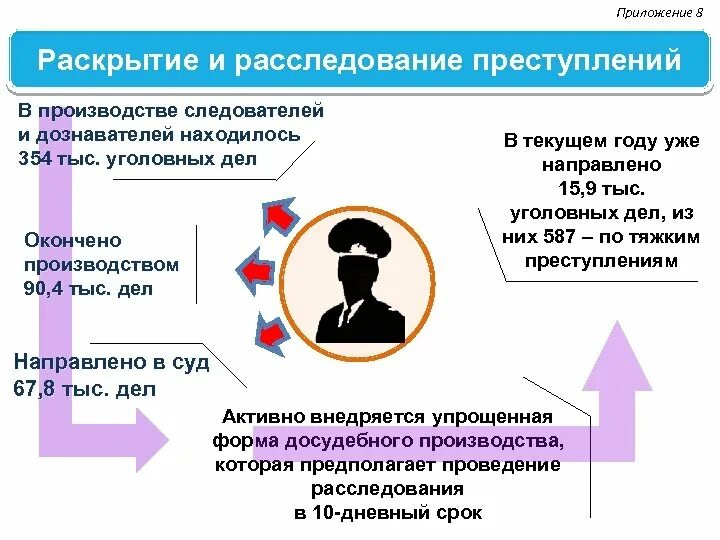 Раскрытие расследование. Раскрытие и расследование преступлений. Раскрытие и расследование отличия. Отличие раскрытия от расследования. Деятельность по расследованию правонарушений