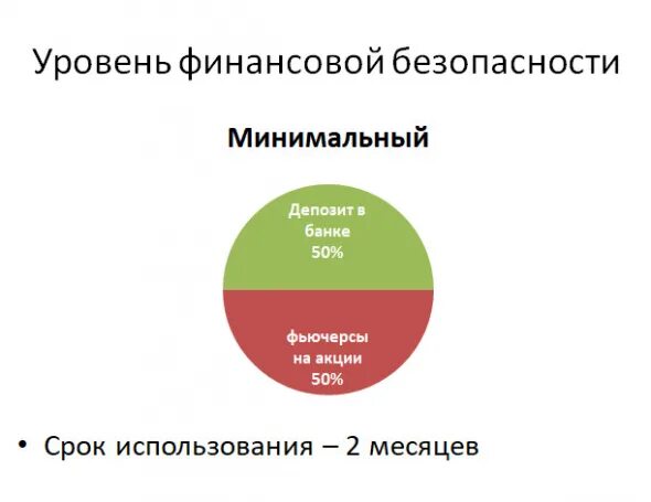 Сделай минимальный уровень. Финансовая подушка безопасности. уровни финансовой безопасности. подушка безопасности финансовая грамотность. минимальный размер подушки финансовой безопасности.