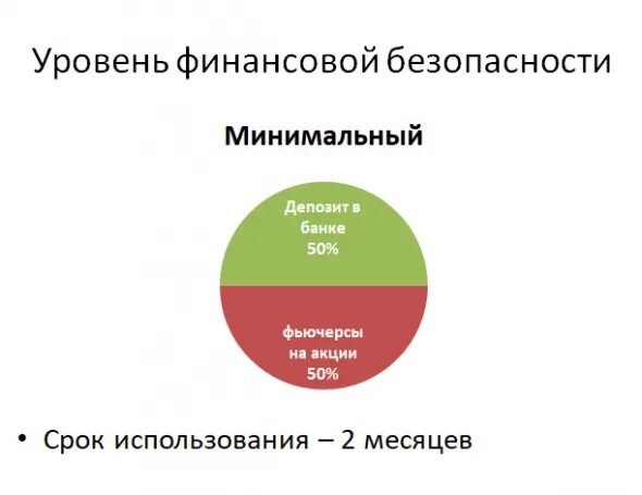 3 уровня финансовой. Финансовая подушка безопасности. Подушка безопасности финансовая грамотность. Минимальный размер подушки финансовой безопасности. Уровни финансовой безопасности.