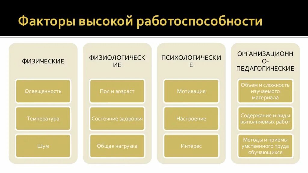 Внешние факторы влияющие на работоспособность. Факторы влияющие на физическую работоспособность. Факторы влияющие на физическую работоспособность. Работоспособность и факторы на нее влияющие. Факторы отрицательно влияющие на работоспособность.