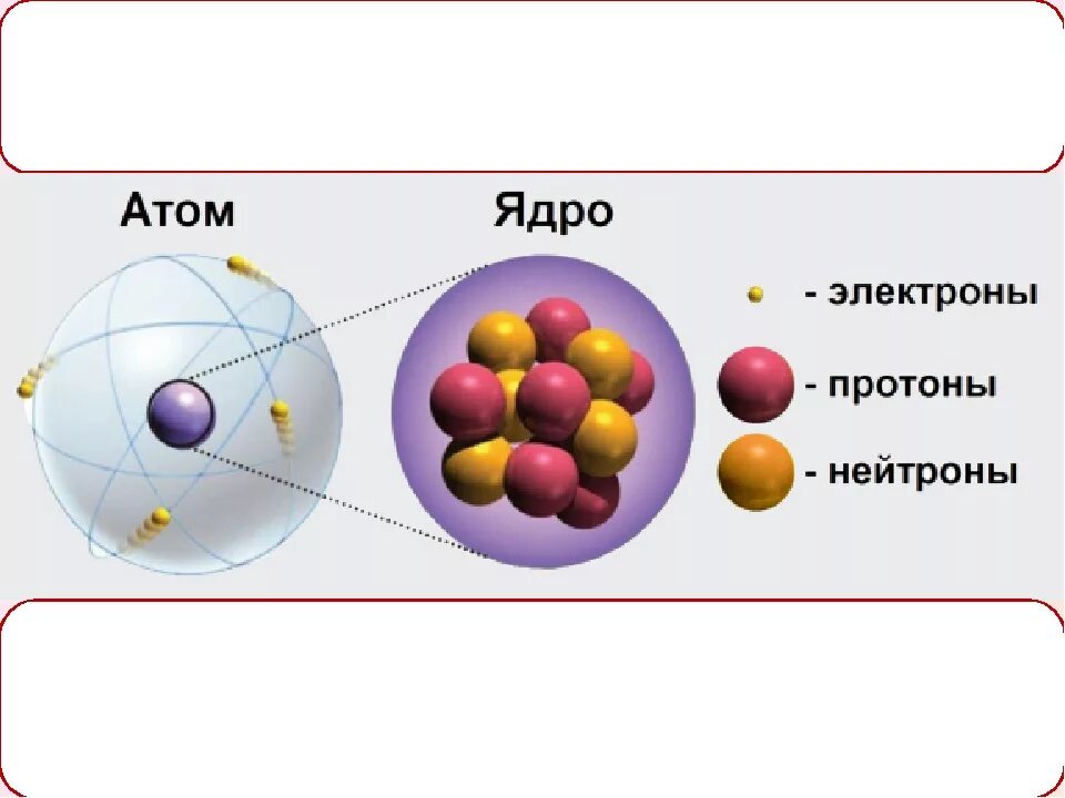 Какие элементарные частицы составляют ядро атома. Строение ядра химия протоны. Из чего состоит атомное ядро. Схема ядра протоны и нейтроны. Из чего состоит частица ядро атом.