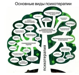 Слова связанные с психологией
