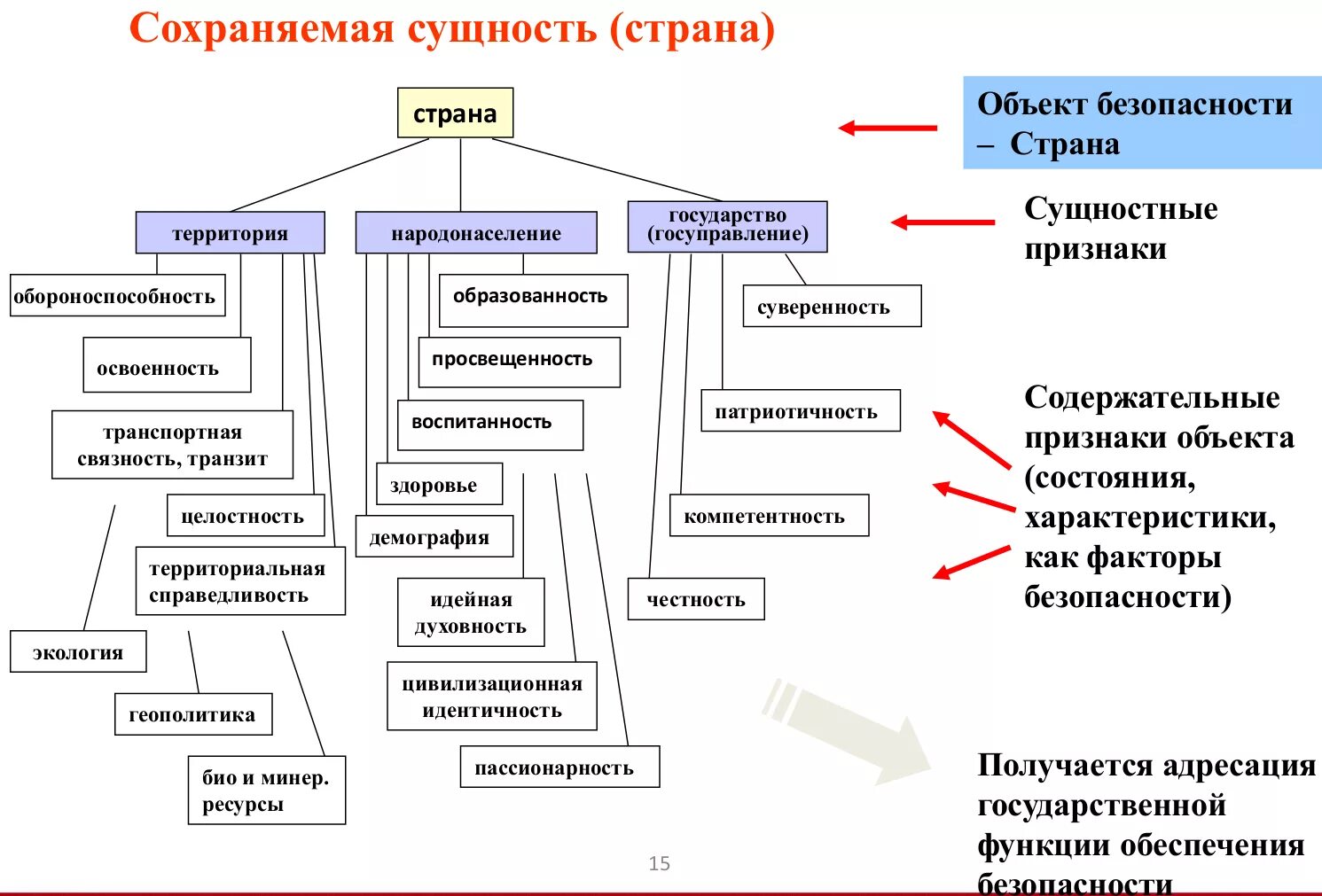 острые состояния. стали объектами страны. примеры гогсударственнойсобственности. основания правопреемства государств. какие объекты относятся к критически важным.