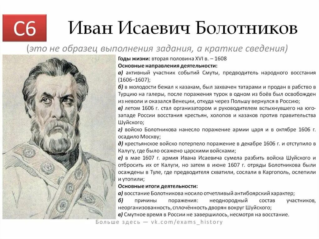 Рисунок исторической личности нашей страны. Исторический портрет Ивана Болотникова.