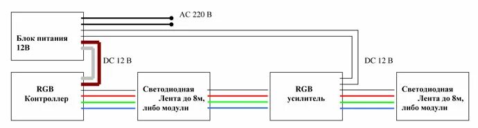 Блок питания для ргб ленты. Схема подключения контроллера 220в для светодиодной ленты rgb. Схема подключения rgb ленты более 5 метров. Питание контроллера rgb. Питание контроллера rgb.
