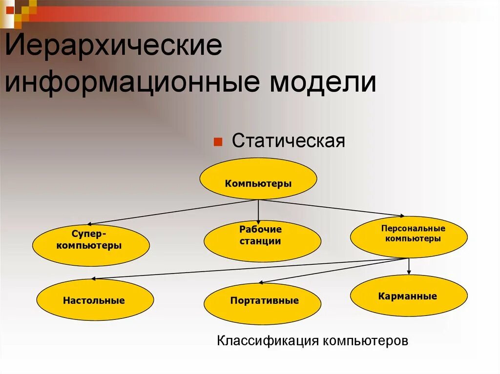 Иерархический тип информационных