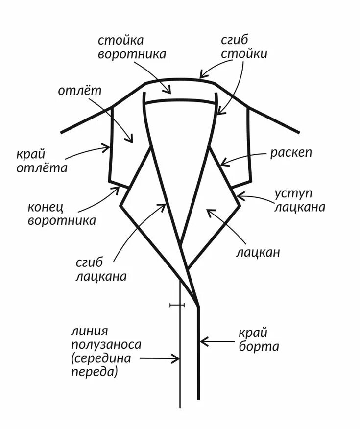 Схема воротника пиджачного типа. Как называется воротник пиджака. Как называется воротник пиджака. Детали жакета названия. Тип воротника лацкан.