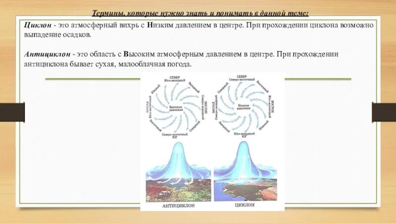 Антициклон и циклон огэ география