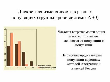 Как определить частоту встречаемости признака