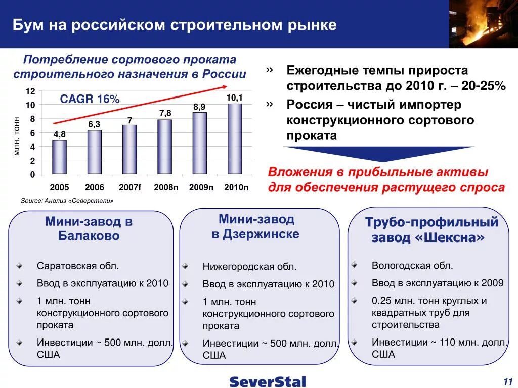 Характеристика рынка рф. Строительный рынок России. Потребление сортового проката в России. Российский рынок стройматериалов. Характеристика рынка строительства.