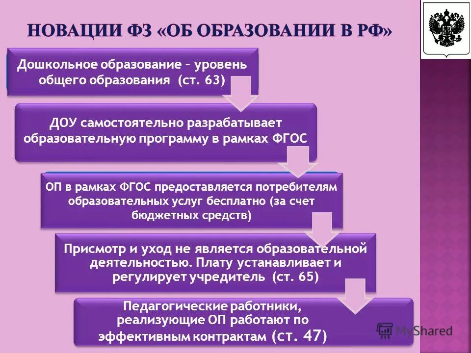 Детский сад уровень образования. Уровень общего образования детский сад.