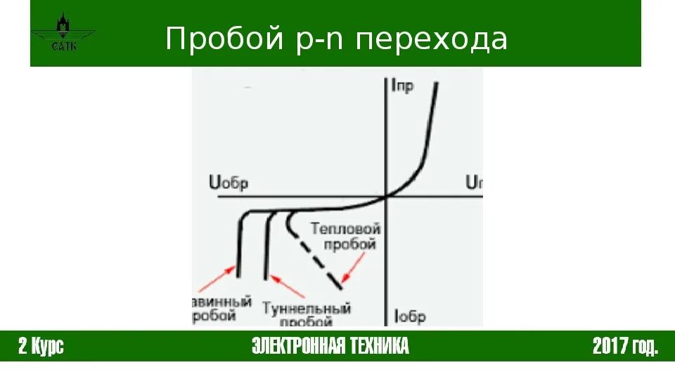 Виды пробоев. Пробой PN перехода. Электрический пробой диода. Пробой p-n перехода. Тепловой пробой стабилитрона.