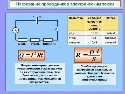 Почему проволока нагревается