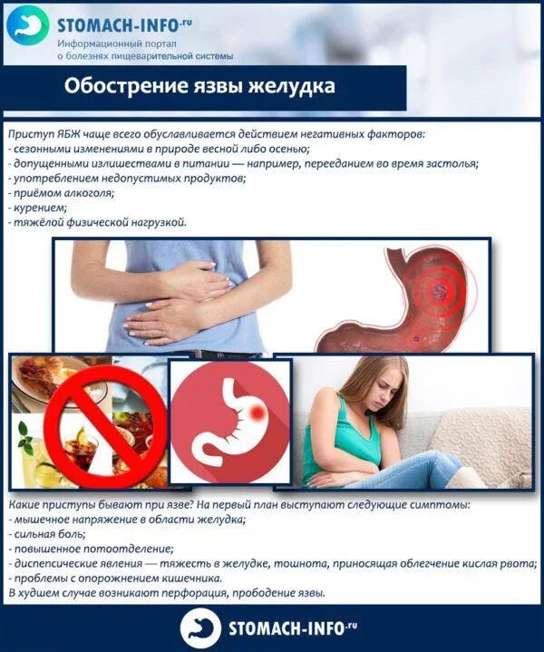 Как быстро снять приступ гастрита Фотографии ПРИСТУП ОСТРОГО ГАСТРИТА