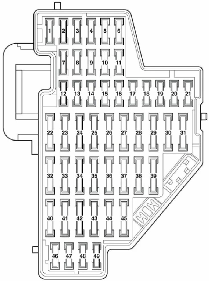 Предохранители фольксваген пассат б6. Блок предохранителей VW Passat b7 2014. Схема предохранителей Фольксваген Пассат б7. Блок предохранителей гольф б5 универсал.