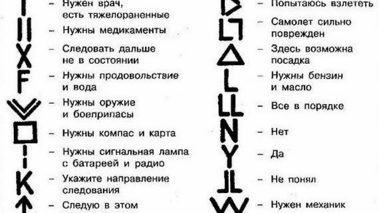 Знаки международной кодовой таблицы сигналов бедствия. Международная кодовая таблица сигналов земля-воздух. Знаки международной кодовой таблицы сигналов бедствия земля воздух. Международная кодовая таблица сигналов бедствия самолет. Этом направлении будет продолжена в