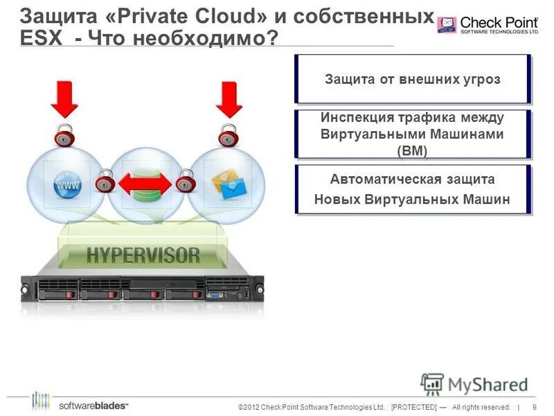 защита виртуальных машин