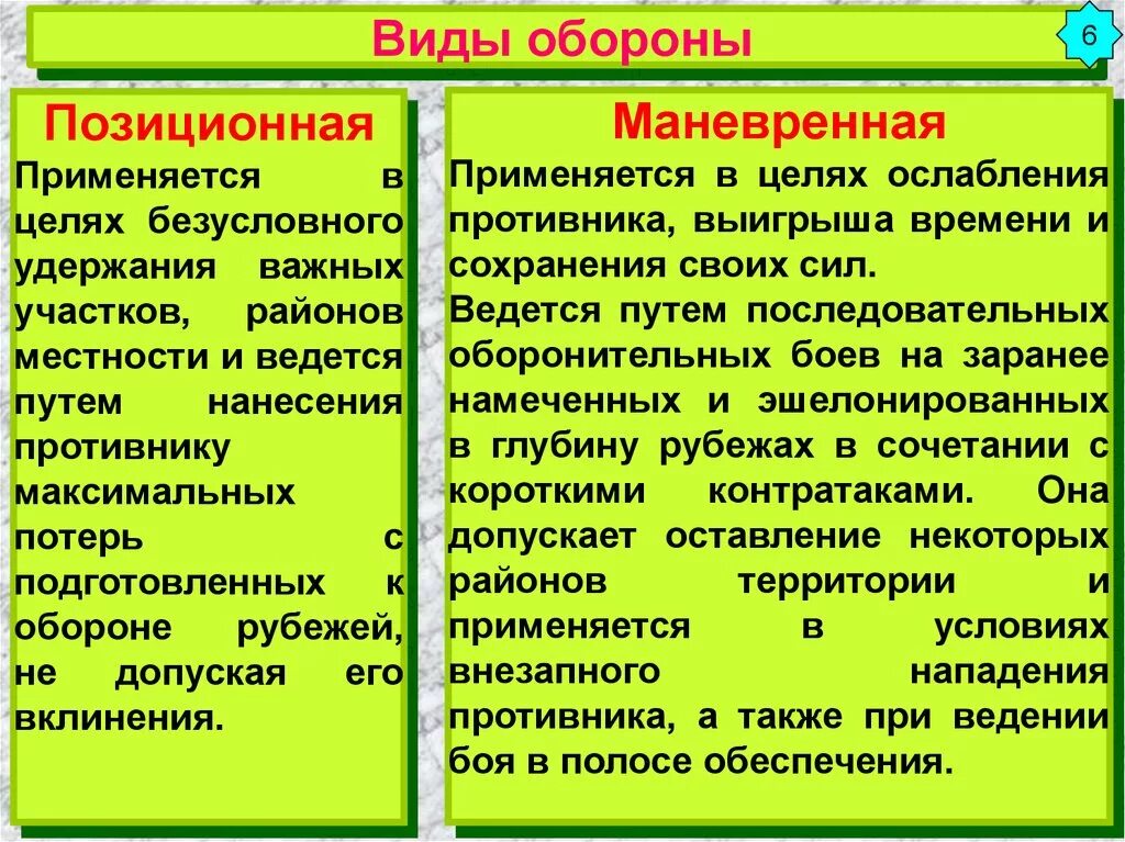 Виды обороны