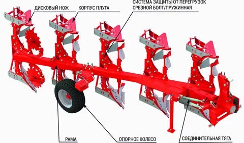 Анализ плугов