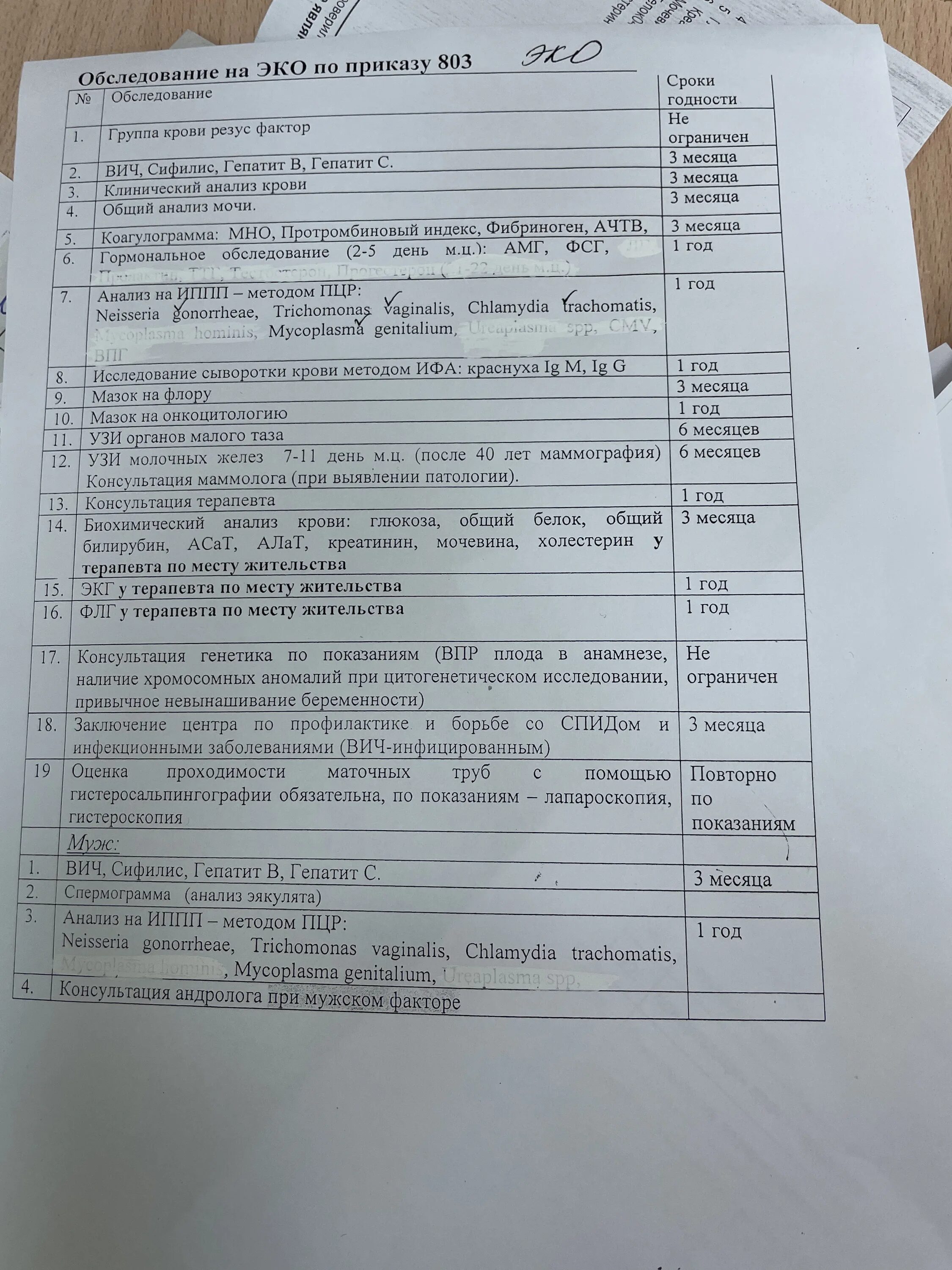 Криоперенос по омс 2024. Список анализов для квоты на криоперенос. Выписка на криоперенос. Квота на криоперенос по ОМС документы. Перечень анализов на криоперенос.