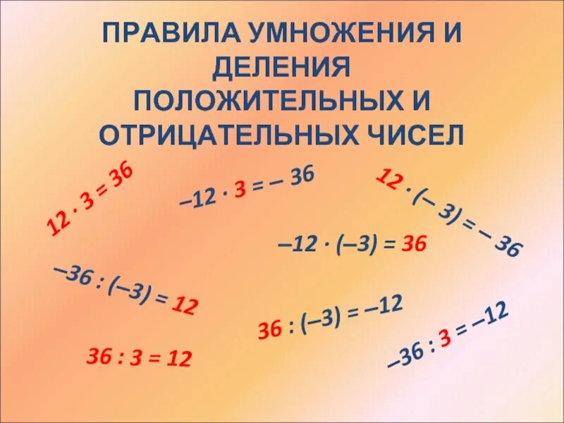 Умножение и деление отрицательных и положительных чисел. Положительные и отрицательные числа. Сложение и вычитание отрицательных и положительных чисел. Уравнения с отрицательными числами. Правила положительных чисел деление и умножение