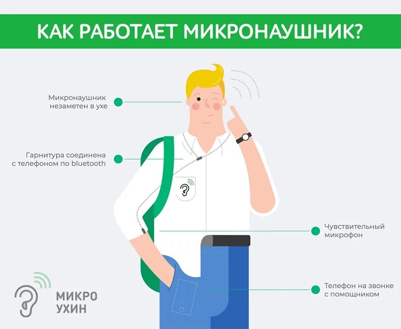 Как надевать микронаушник. Как работает микронаушник. как пользоваться микронаушником. микронаушники как работают. микронаушник принцип действия.