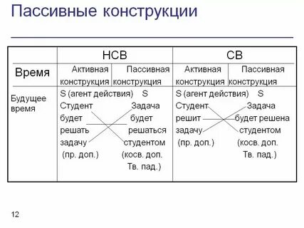 Активнейший семе и пассивнейший сквозь время