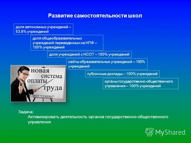 Государственные учреждения перевод. Развитие самостоятельности в школе.