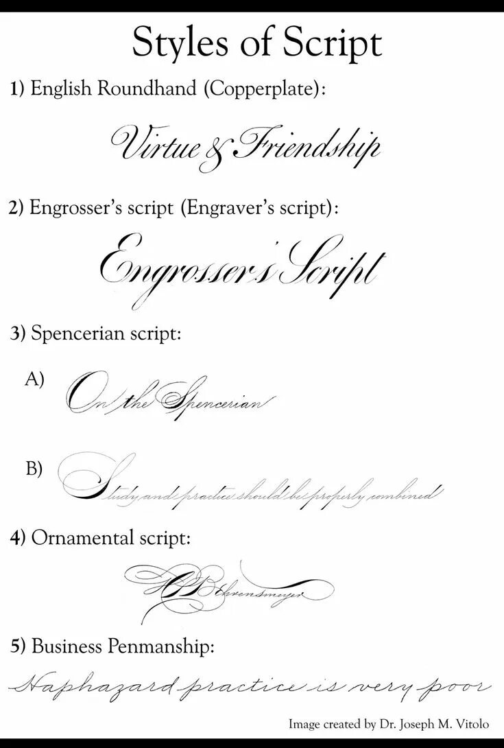 English Roundhand. Roundhand script. Шрифт Spencerian script. Spencerian script прописи.