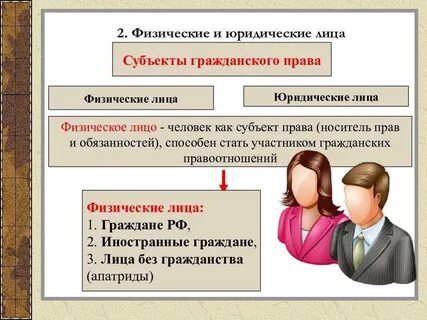 Если указанные граждане и лица